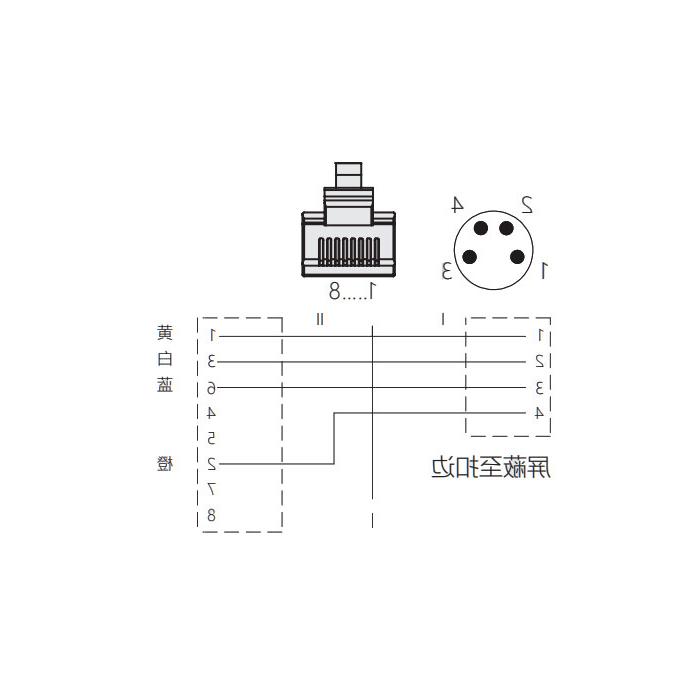 M8 4Pin 公头直型转RJ45公头直型、双端预铸PVC非柔性电缆、带屏蔽、绿色护套、0C3023-XXX